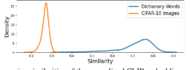 Figure 3 for When Text and Images Don't Mix: Bias-Correcting Language-Image Similarity Scores for Anomaly Detection