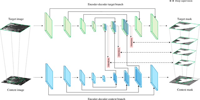 Figure 1 for AMD-HookNet for Glacier Front Segmentation