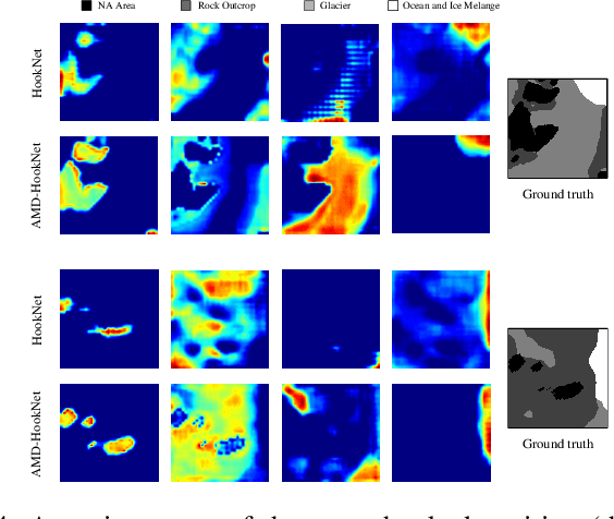 Figure 4 for AMD-HookNet for Glacier Front Segmentation