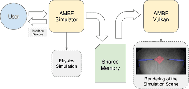 Figure 1 for Towards a Modern and Lightweight Rendering Engine for Dynamic Robotic Simulations