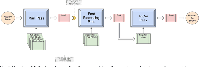 Figure 2 for Towards a Modern and Lightweight Rendering Engine for Dynamic Robotic Simulations