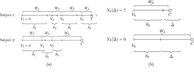 Figure 1 for Bayesian Counterfactual Prediction Models for HIV Care Retention with Incomplete Outcome and Covariate Information