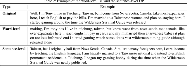 Figure 3 for Reconstruction of Differentially Private Text Sanitization via Large Language Models