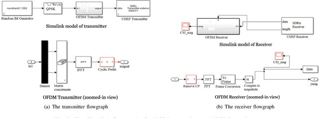 Figure 2 for Hand-breathe: Non-Contact Monitoring of Breathing Abnormalities from Hand Palm