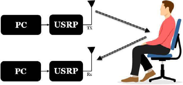 Figure 3 for Hand-breathe: Non-Contact Monitoring of Breathing Abnormalities from Hand Palm