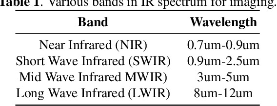 Figure 1 for MWIRSTD: A MWIR Small Target Detection Dataset