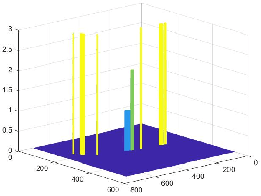 Figure 4 for MWIRSTD: A MWIR Small Target Detection Dataset