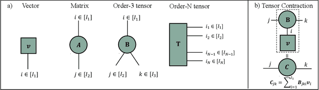 Figure 1 for Language Modeling Using Tensor Trains