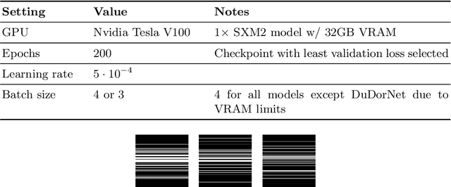 Figure 3 for Multi-scale MRI reconstruction via dilated ensemble networks