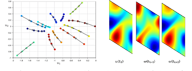 Figure 2 for DUE: A Deep Learning Framework and Library for Modeling Unknown Equations