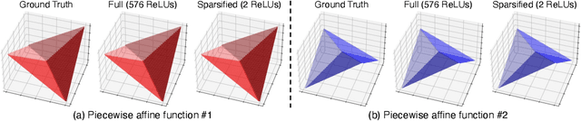 Figure 2 for Model-Based Control with Sparse Neural Dynamics