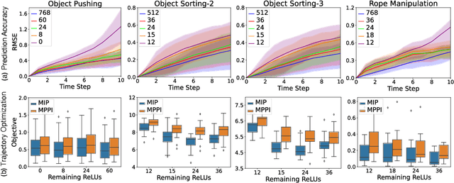 Figure 3 for Model-Based Control with Sparse Neural Dynamics