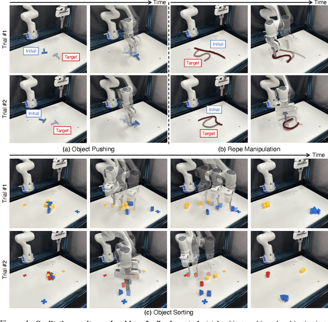 Figure 4 for Model-Based Control with Sparse Neural Dynamics