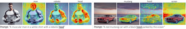 Figure 2 for PartEdit: Fine-Grained Image Editing using Pre-Trained Diffusion Models