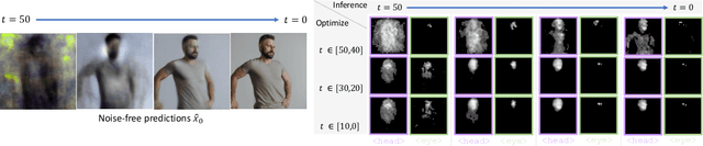 Figure 4 for PartEdit: Fine-Grained Image Editing using Pre-Trained Diffusion Models