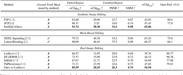 Figure 1 for PartEdit: Fine-Grained Image Editing using Pre-Trained Diffusion Models