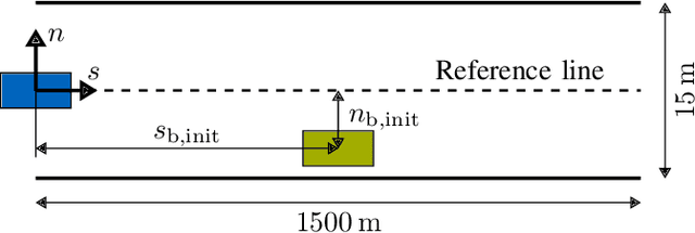 Figure 1 for Trajectory Planning using Reinforcement Learning for Interactive Overtaking Maneuvers in Autonomous Racing Scenarios