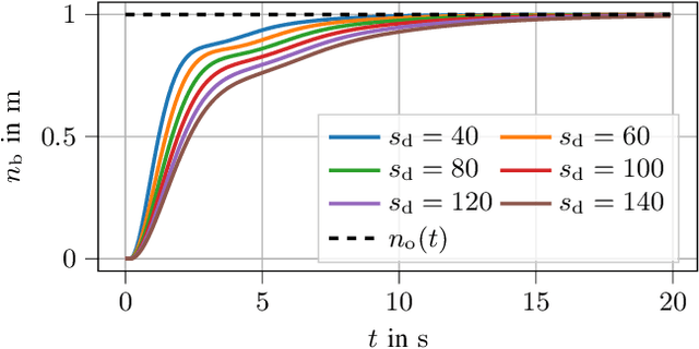 Figure 2 for Trajectory Planning using Reinforcement Learning for Interactive Overtaking Maneuvers in Autonomous Racing Scenarios