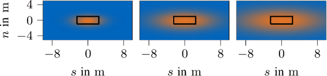 Figure 3 for Trajectory Planning using Reinforcement Learning for Interactive Overtaking Maneuvers in Autonomous Racing Scenarios