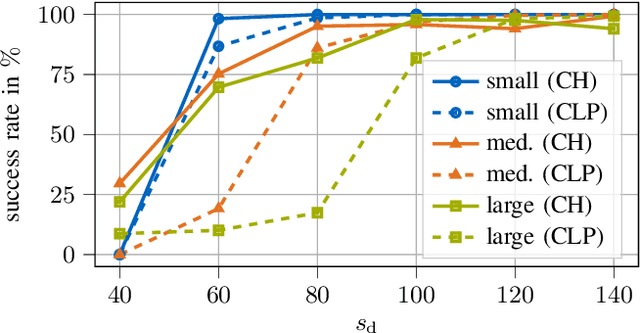 Figure 4 for Trajectory Planning using Reinforcement Learning for Interactive Overtaking Maneuvers in Autonomous Racing Scenarios