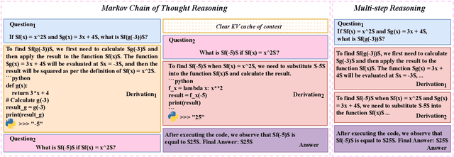 Figure 3 for Markov Chain of Thought for Efficient Mathematical Reasoning