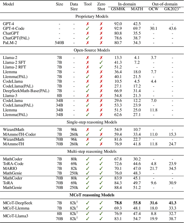 Figure 2 for Markov Chain of Thought for Efficient Mathematical Reasoning