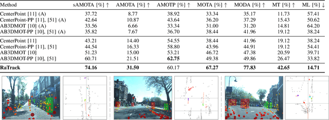 Figure 4 for Moving Object Detection and Tracking with 4D Radar Point Cloud