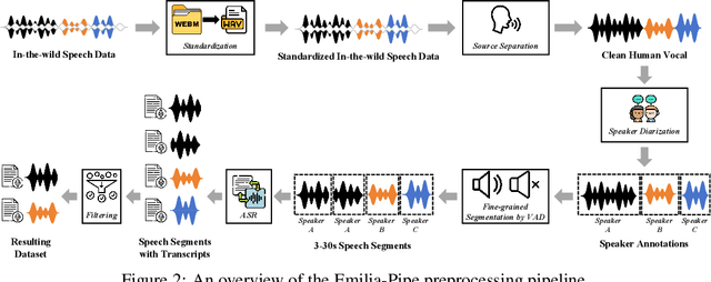 Figure 4 for Overview of the Amphion Toolkit (v0.2)