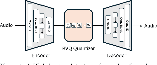 Figure 2 for Overview of the Amphion Toolkit (v0.2)