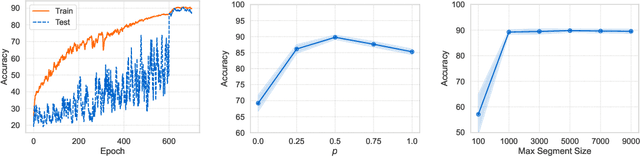 Figure 4 for Learning Large Graph Property Prediction via Graph Segment Training