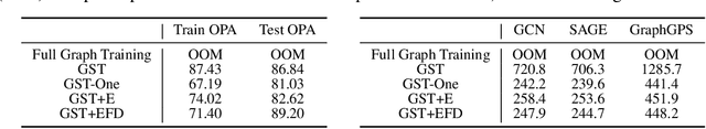 Figure 3 for Learning Large Graph Property Prediction via Graph Segment Training