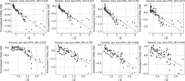 Figure 3 for Rethinking Data Shapley for Data Selection Tasks: Misleads and Merits