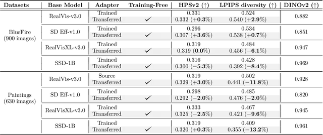 Figure 2 for LoRA-X: Bridging Foundation Models with Training-Free Cross-Model Adaptation