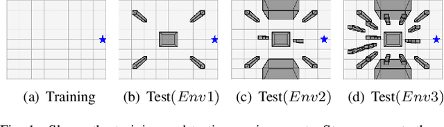 Figure 1 for Coordination of Bounded Rational Drones through Informed Prior Policy