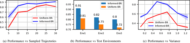 Figure 2 for Coordination of Bounded Rational Drones through Informed Prior Policy