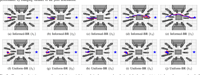 Figure 3 for Coordination of Bounded Rational Drones through Informed Prior Policy