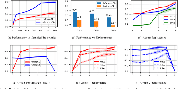 Figure 4 for Coordination of Bounded Rational Drones through Informed Prior Policy