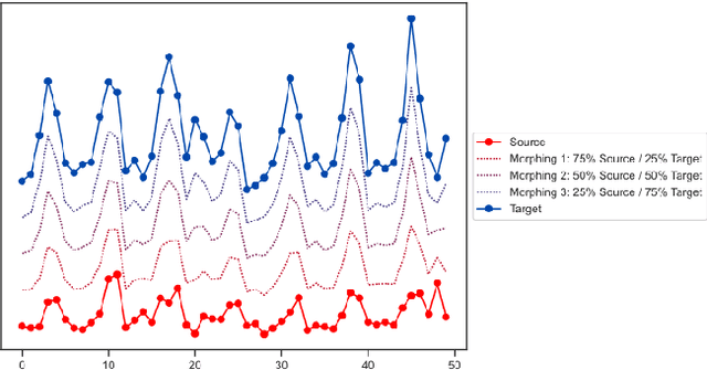 Figure 1 for tsMorph: generation of semi-synthetic time series to understand algorithm performance