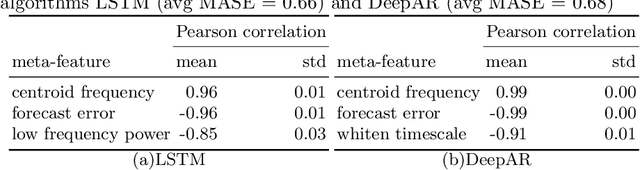 Figure 2 for tsMorph: generation of semi-synthetic time series to understand algorithm performance