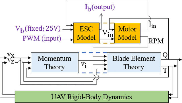 Figure 1 for Enhancing Multirotor Drone Efficiency: Exploring Minimum Energy Consumption Rate of Forward Flight under Varying Payload