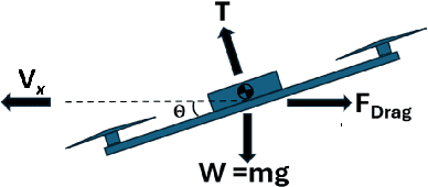 Figure 2 for Enhancing Multirotor Drone Efficiency: Exploring Minimum Energy Consumption Rate of Forward Flight under Varying Payload