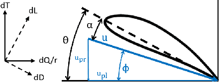 Figure 3 for Enhancing Multirotor Drone Efficiency: Exploring Minimum Energy Consumption Rate of Forward Flight under Varying Payload