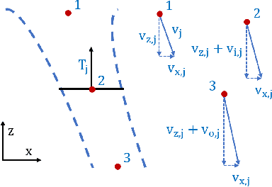 Figure 4 for Enhancing Multirotor Drone Efficiency: Exploring Minimum Energy Consumption Rate of Forward Flight under Varying Payload