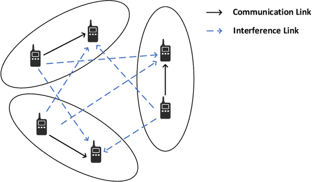 Figure 1 for Age of Information-Oriented Probabilistic Link Scheduling for Device-to-Device Networks