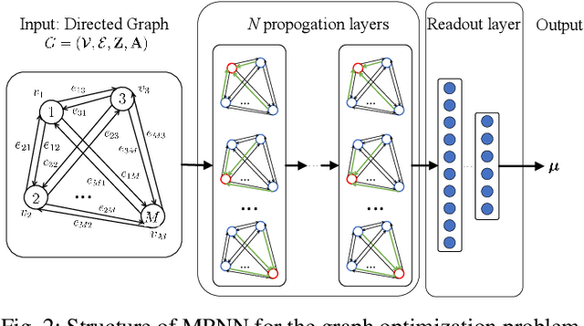 Figure 2 for Age of Information-Oriented Probabilistic Link Scheduling for Device-to-Device Networks