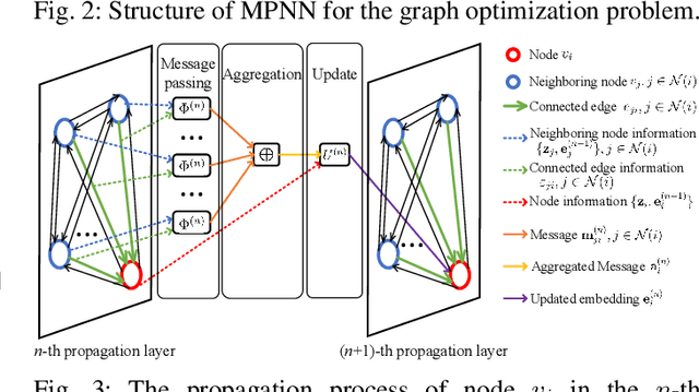 Figure 3 for Age of Information-Oriented Probabilistic Link Scheduling for Device-to-Device Networks