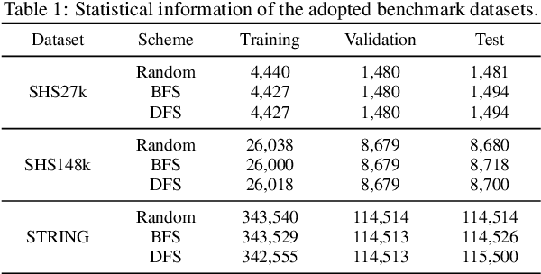 Figure 2 for Joint Masked Reconstruction and Contrastive Learning for Mining Interactions Between Proteins