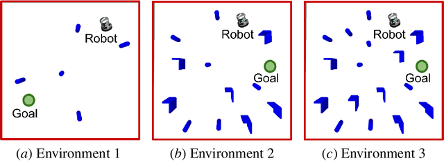 Figure 2 for A Dynamic Safety Shield for Safe and Efficient Reinforcement Learning of Navigation Tasks