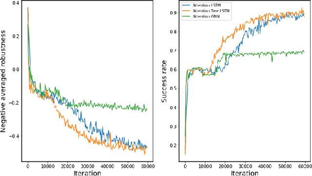 Figure 3 for Neural Controller Synthesis for Signal Temporal Logic Specifications Using Encoder-Decoder Structured Networks