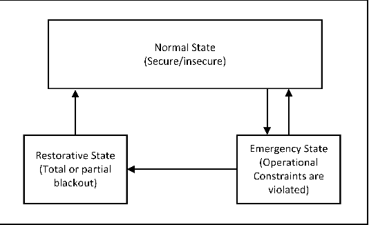 Figure 4 for False Data Injection Attacks in Smart Grids: State of the Art and Way Forward